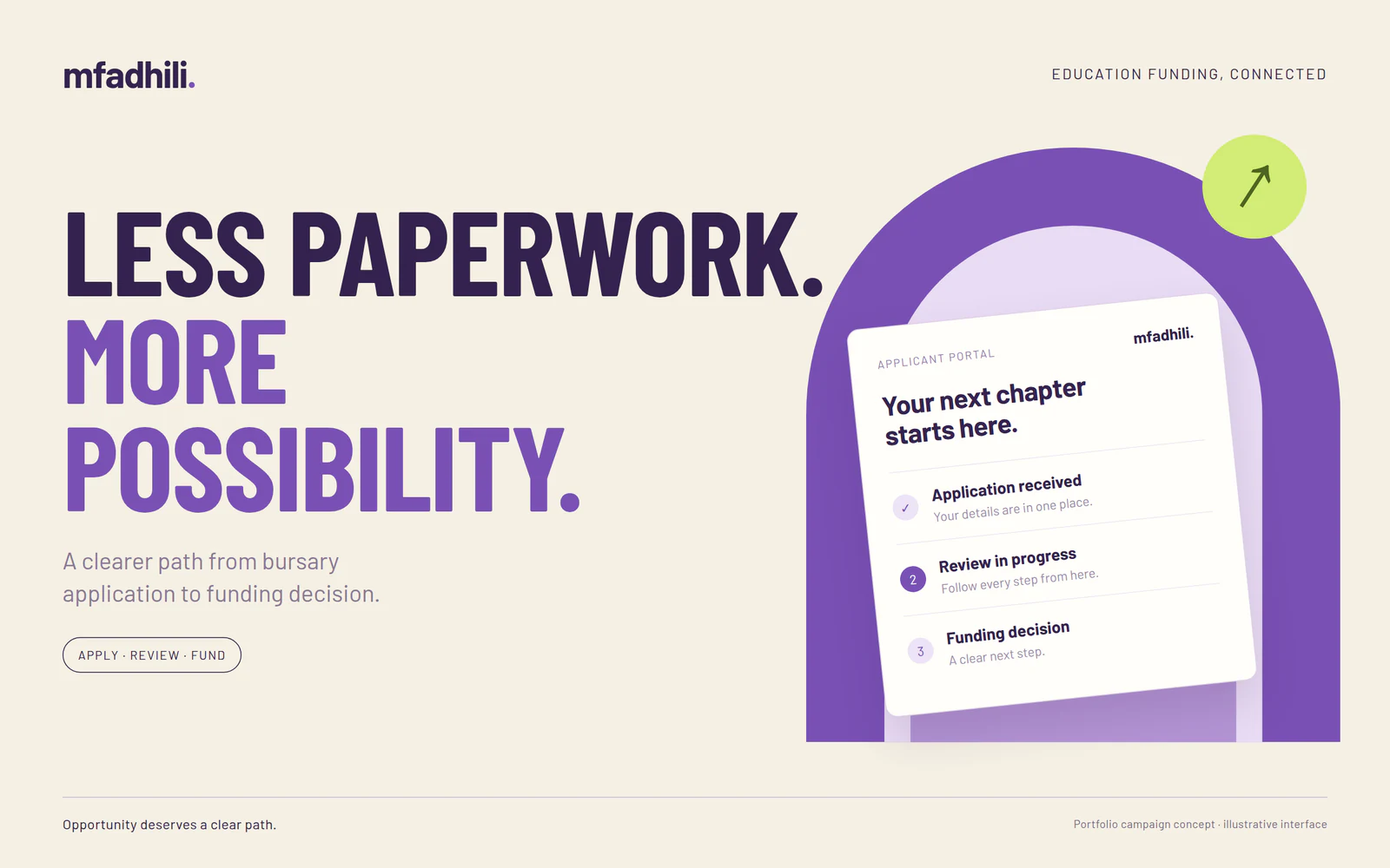 Mfadhili campaign poster: Less paperwork. More possibility. An application journey framed by a purple arch.