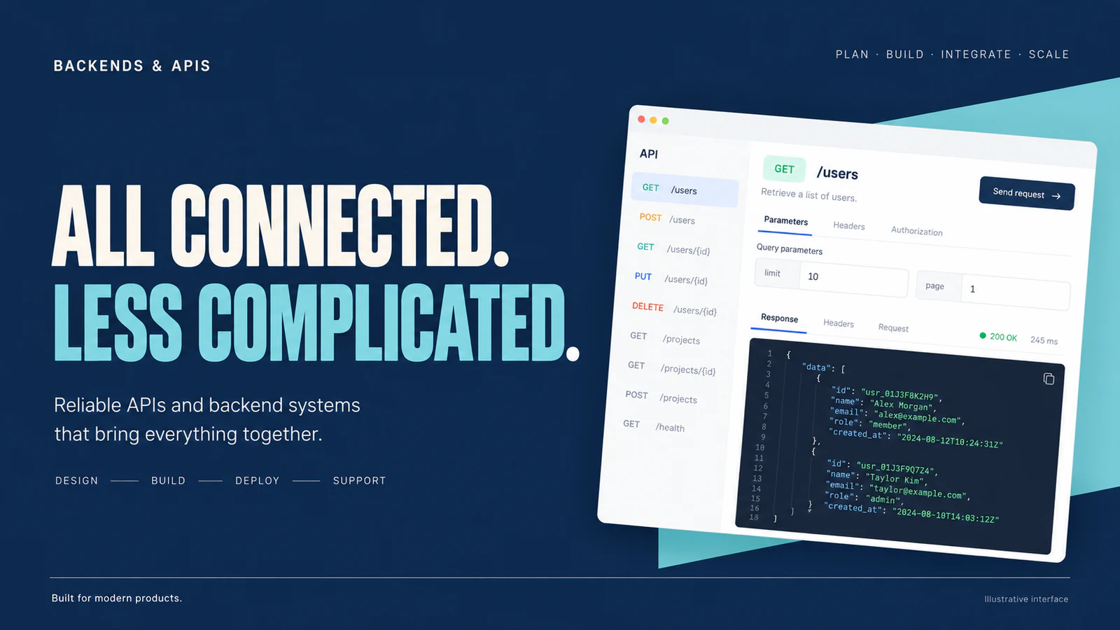 Connected backend and API systems