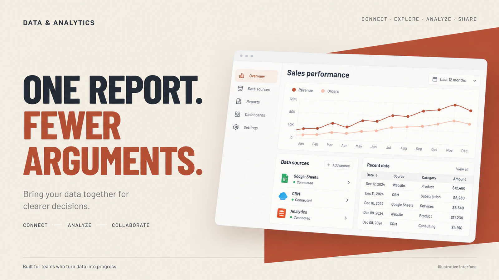 Reliable data and analytics