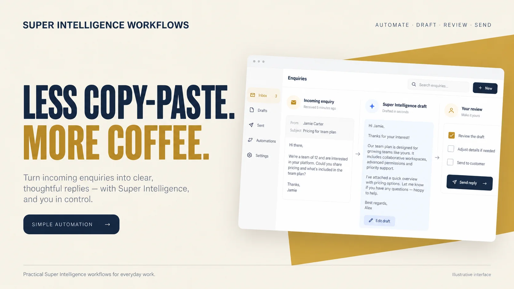 Super Intelligence workflow automation campaign artwork